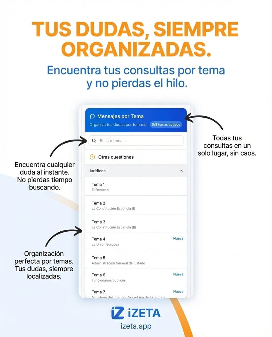 Dudas organizadas